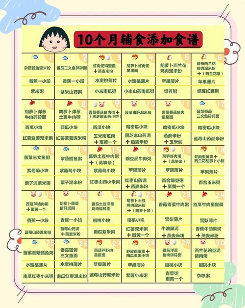 安阳代生咨询机构:宝宝10个月辅食