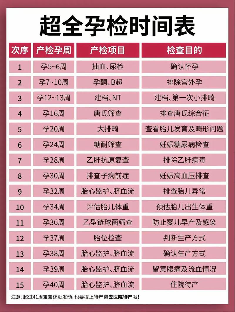 安阳代生中心:孕妇生化检查是什么